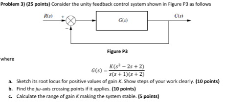Solved Consider the unity feedback control system shown in | Chegg.com