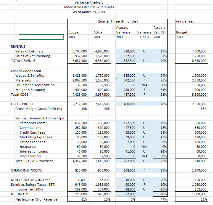 Solved Using the information detailed in the image of the | Chegg.com