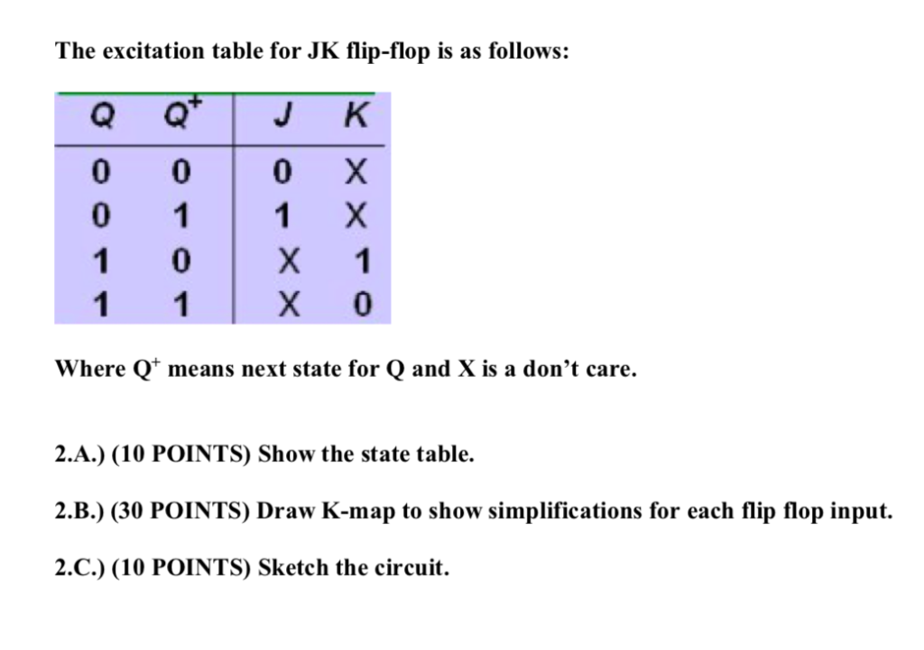 solved-the-excitation-table-for-jk-flip-flop-is-as-follows-chegg