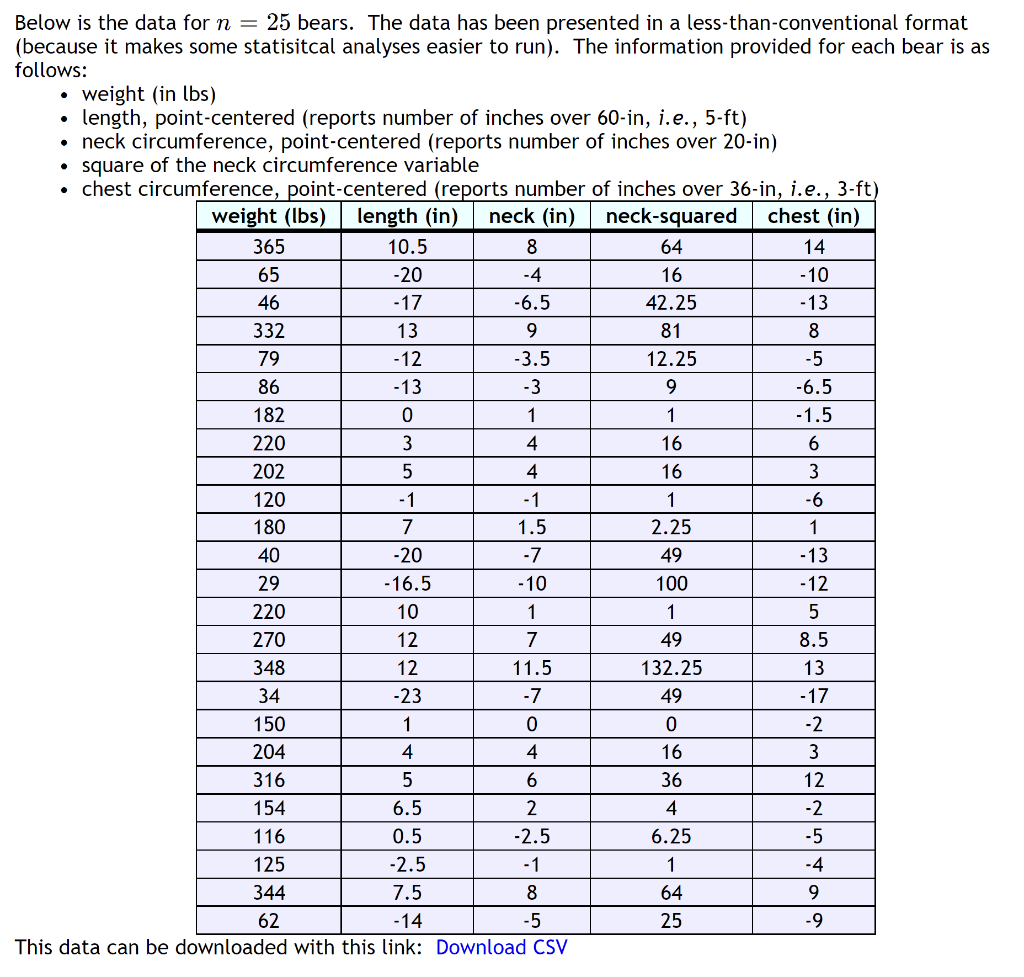 Solved Below is the data for n = 25 bears. The data has been | Chegg.com