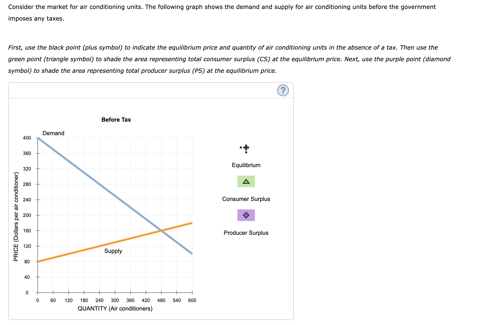 Solved Consider the market for air conditioning units. The | Chegg.com