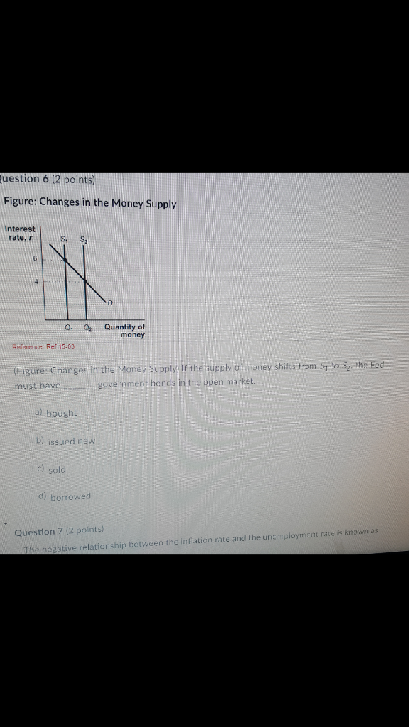 Solved uestion 6 (2 points) Figure: Changes in the Money | Chegg.com