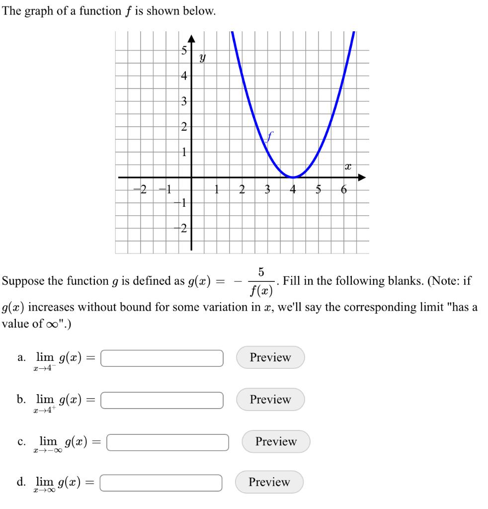 Solved The graph of a function f is shown below. Suppose the | Chegg.com