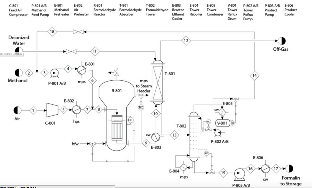 Solved R-801 Formaldehyde Formaldehyde Formaldehyde Reactor | Chegg.com