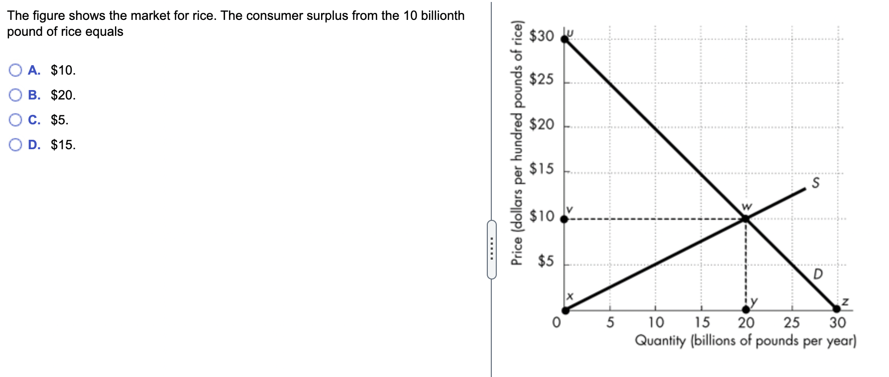 Solved The figure shows the market for rice. The consumer | Chegg.com