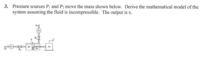 Solved 3. Pressure sources P and P2 move the mass shown | Chegg.com
