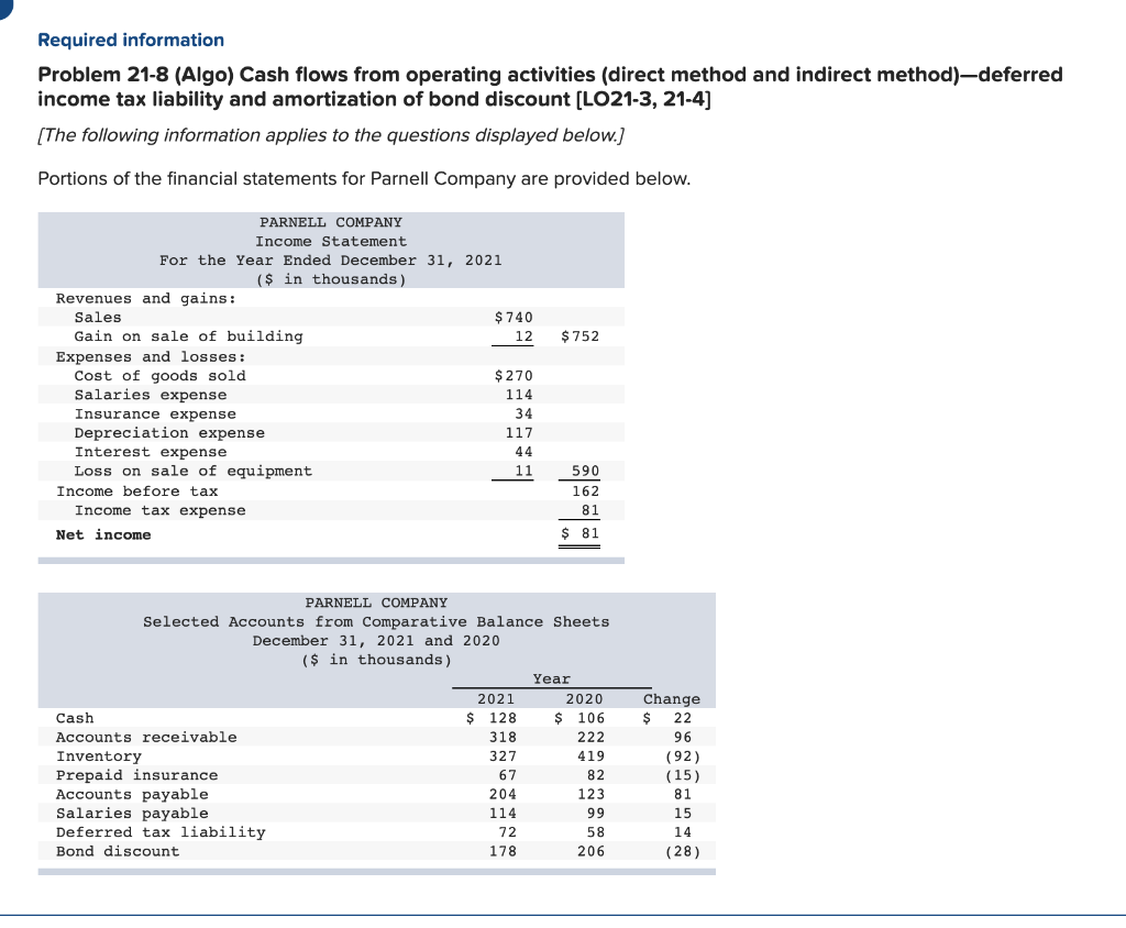 Solved Required information Problem 21-8 (Algo) Cash flows | Chegg.com