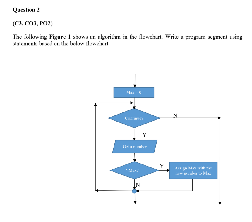 Solved Question 2 (C3, CO3, PO2) The following Figure 1 | Chegg.com