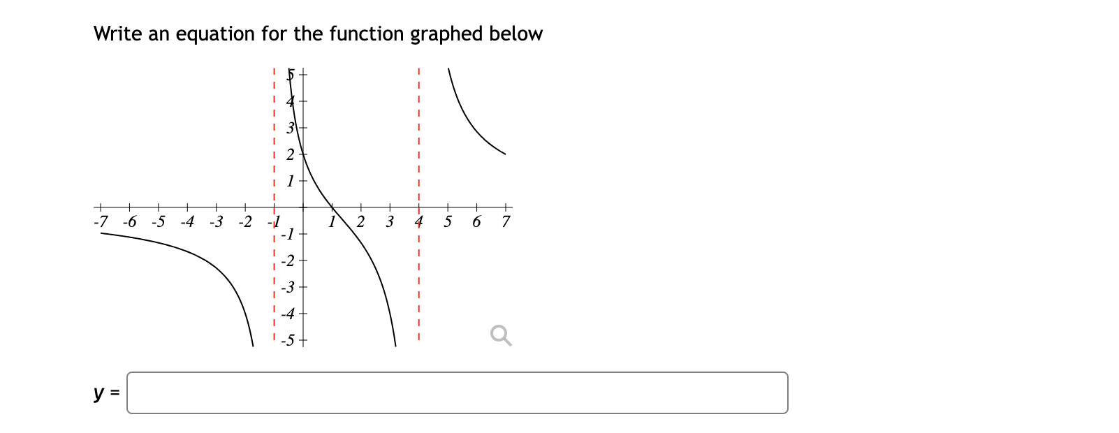 Solved Write an equation for the function graphed below | Chegg.com