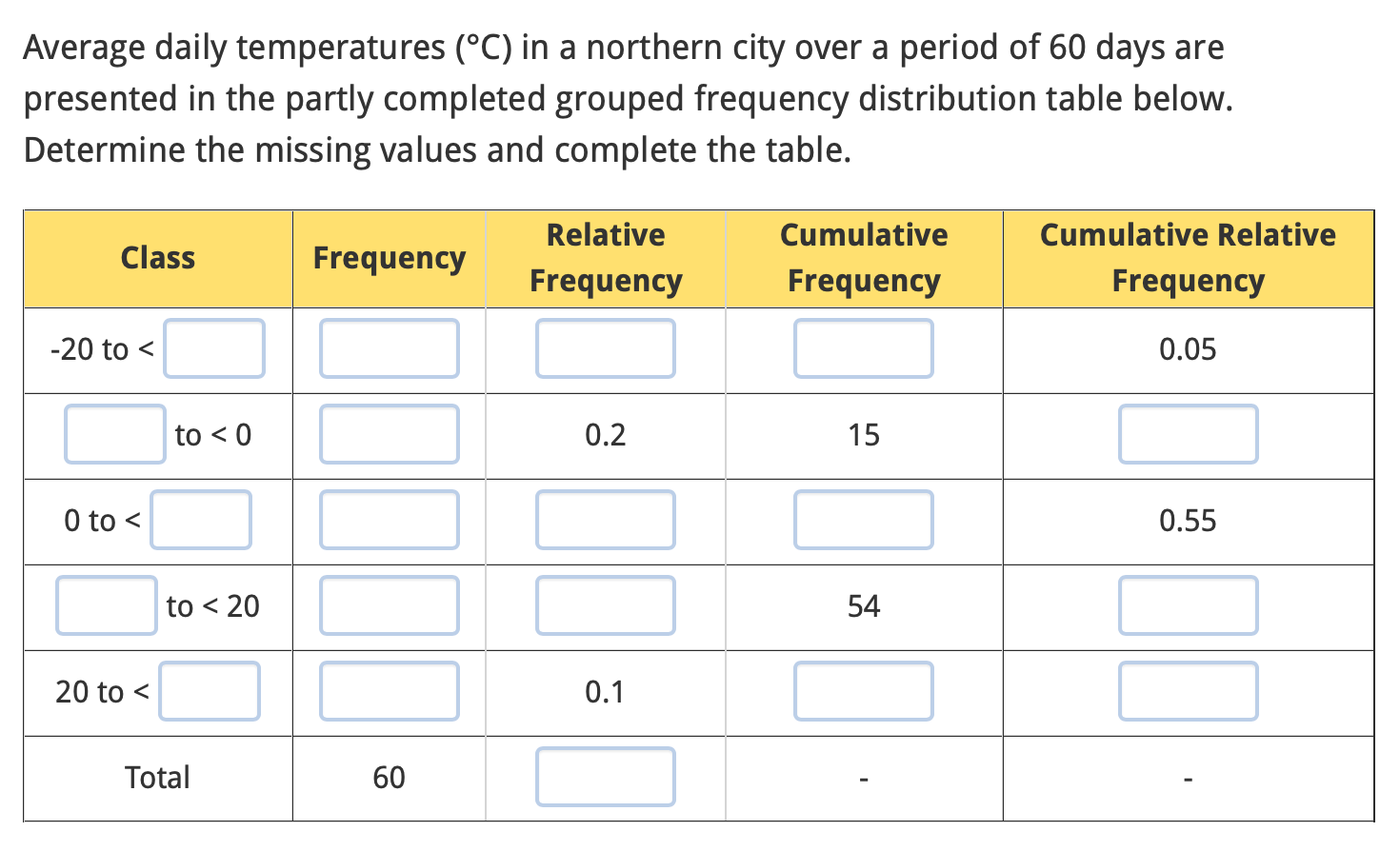 Solved average daily temperatures c in a northern city chegg