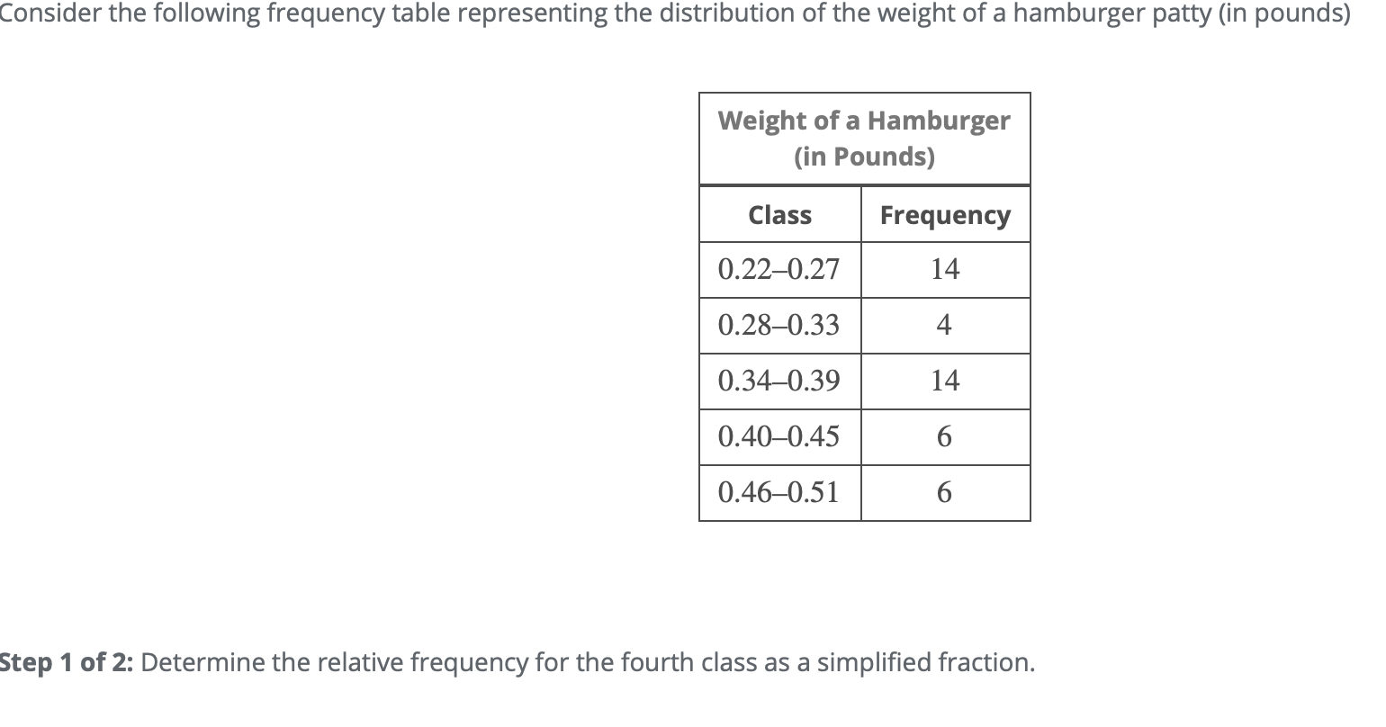 solved-consider-the-following-frequency-table-representing-chegg