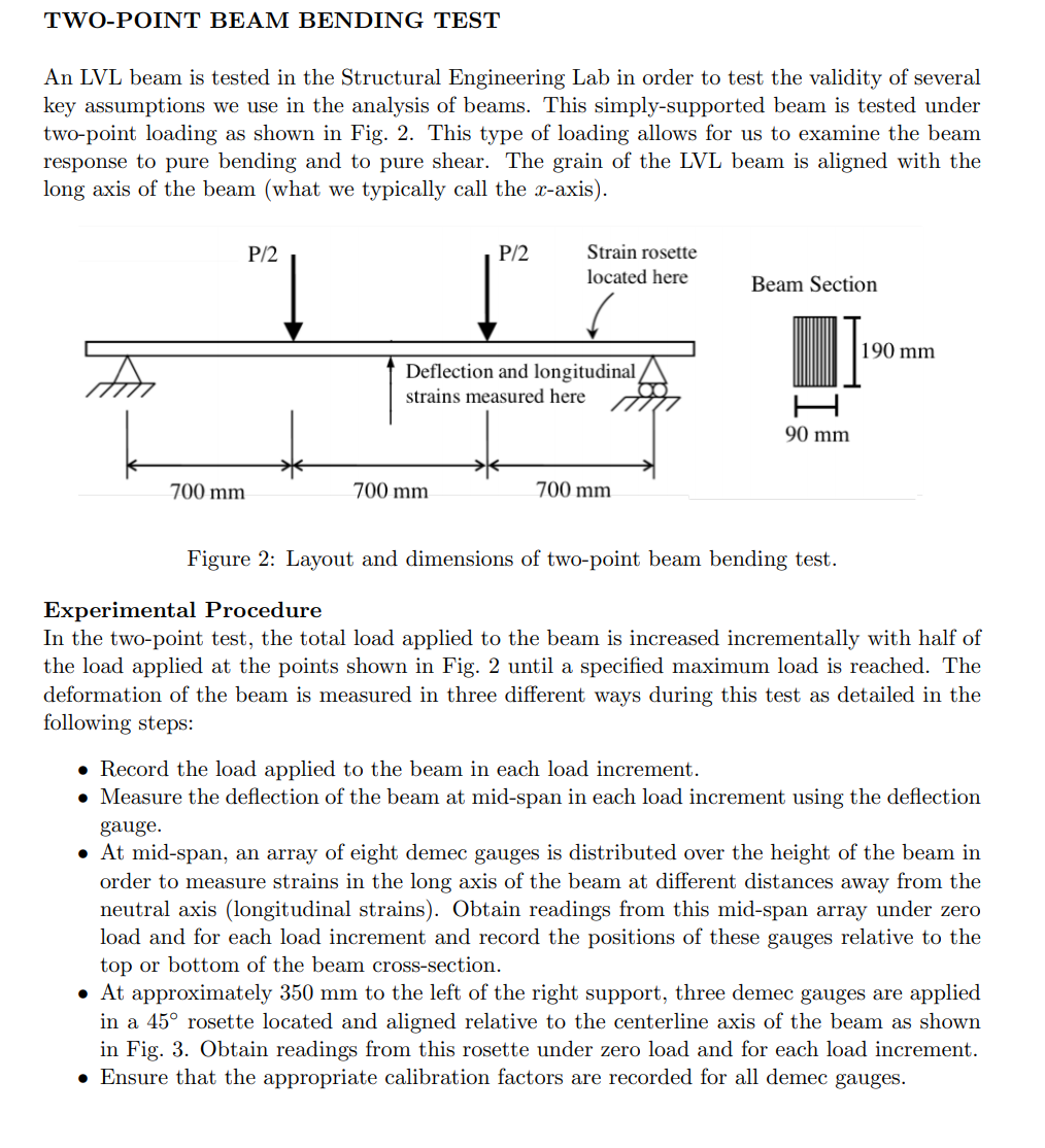Solved TWOPOINT BEAM BENDING TEST An LVL beam is tested in