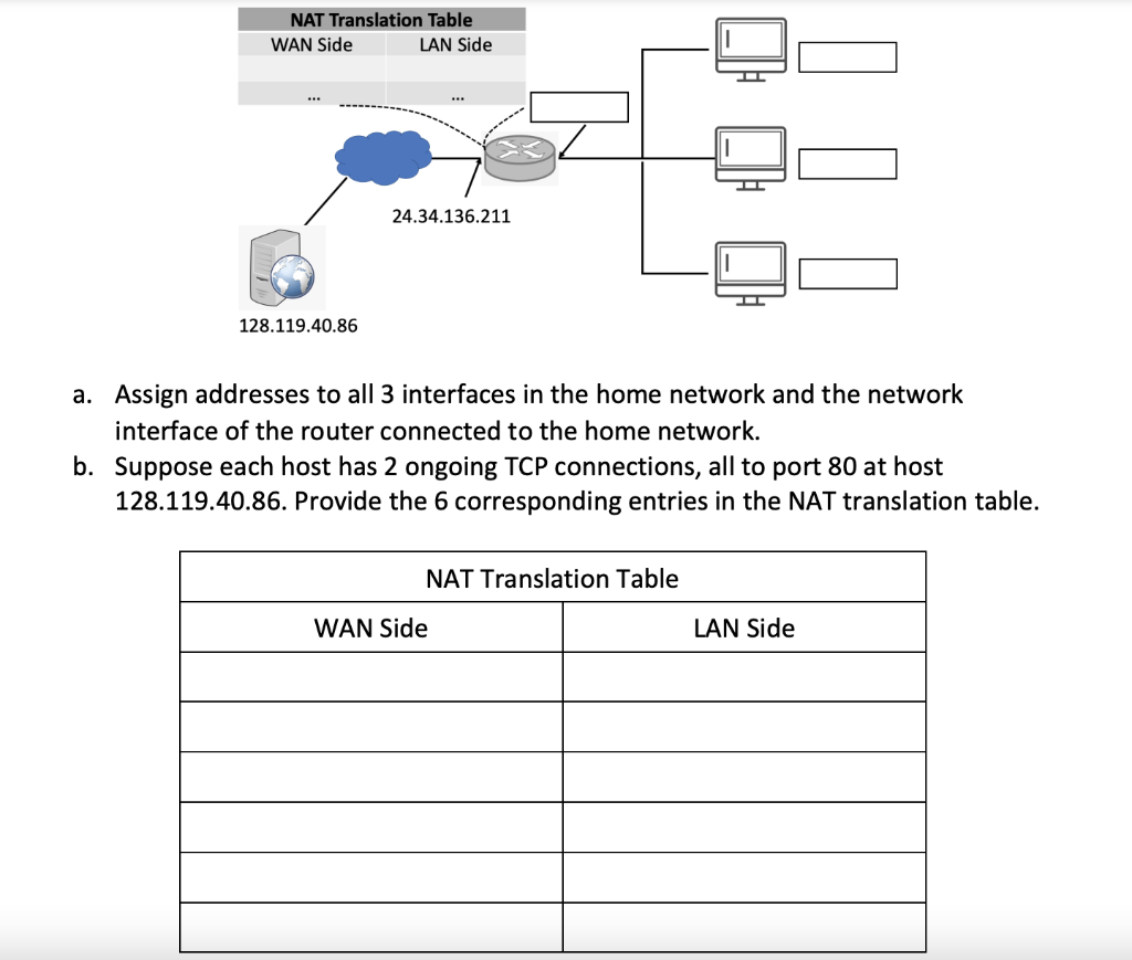 Solved Consider the network setup in the following figure. | Chegg.com