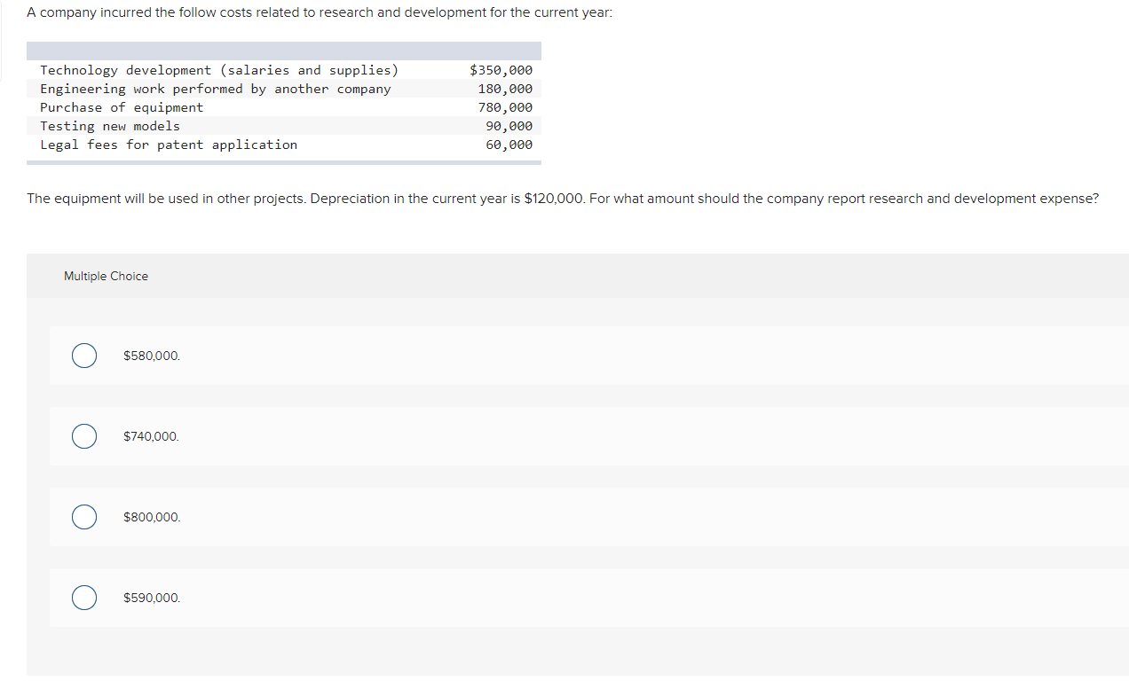 Solved A Company Incurred The Follow Costs Related To Chegg