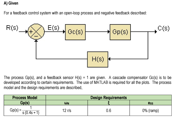 Solved For a feedback control system with an open-loop | Chegg.com