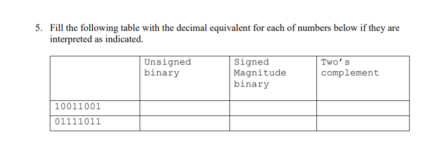 Solved 5. Fill the following table with the decimal | Chegg.com