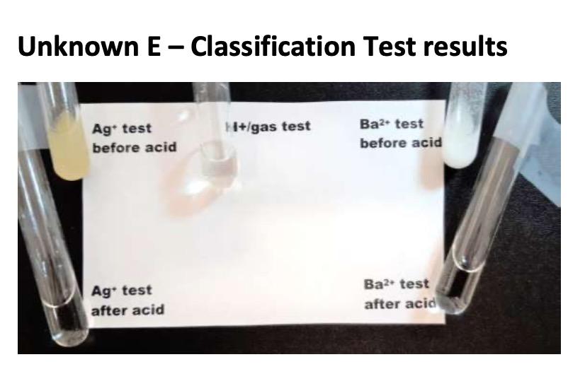 Solved Lab Qualitative Analysis of Anions, known ions