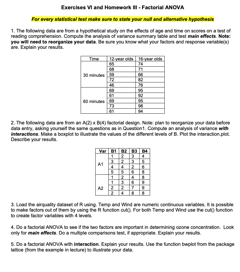 Solved Exercises VI And Homework III - Factorial ANOVA For | Chegg.com