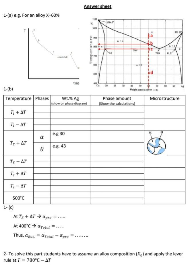 Equilibrium Phase Diagram Of Cu-al Solved The Al-cu Equilibr