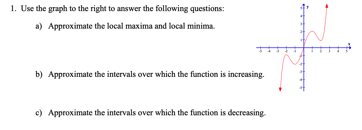 Solved Use the graph to the right to answer the | Chegg.com