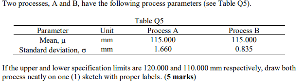 Solved Two Processes, A And B, Have The Following Process | Chegg.com