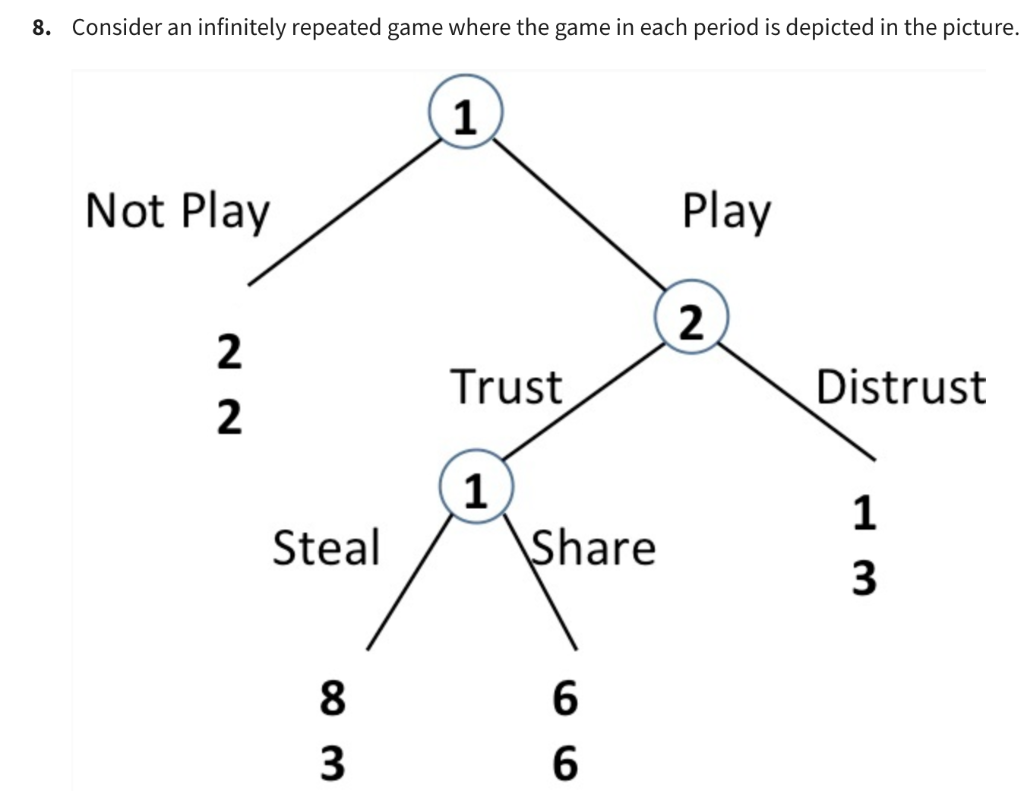 solved-8-consider-an-infinitely-repeated-game-where-the-chegg