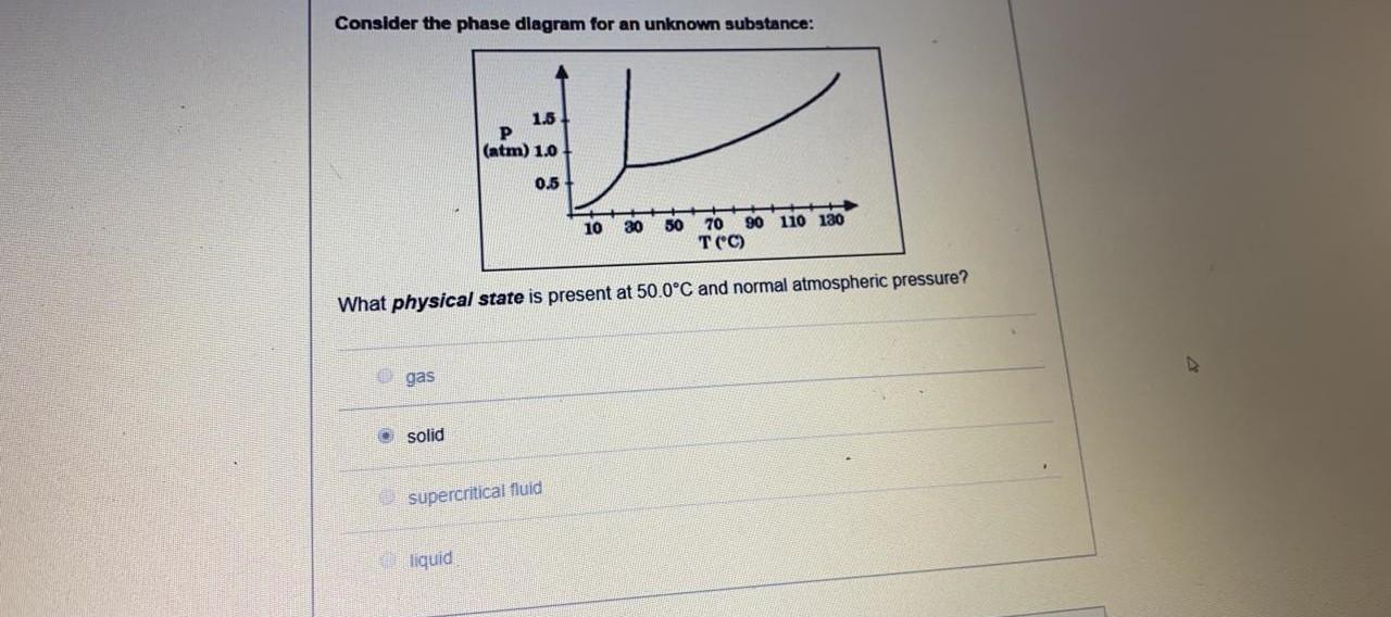 Solved Consider the phase diagram for an unknown substance: | Chegg.com