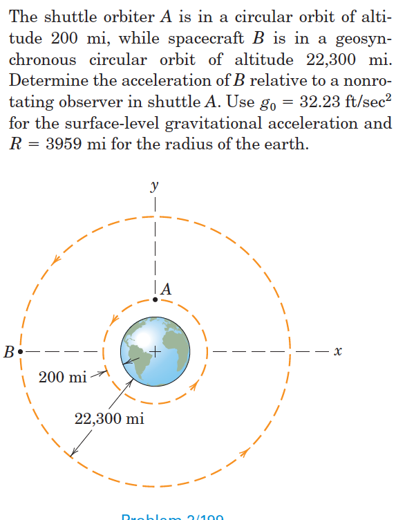 Solved The shuttle orbiter A is in a circular orbit of alti- | Chegg.com