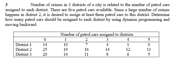 Solved 3 Number of crimes in 3 districts of a city is | Chegg.com
