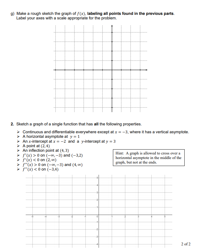 Solved g) Make a rough sketch the graph of f(x), labeling | Chegg.com