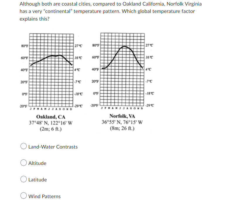 Solved Fairbanks Alaska tends to have colder winter seasons