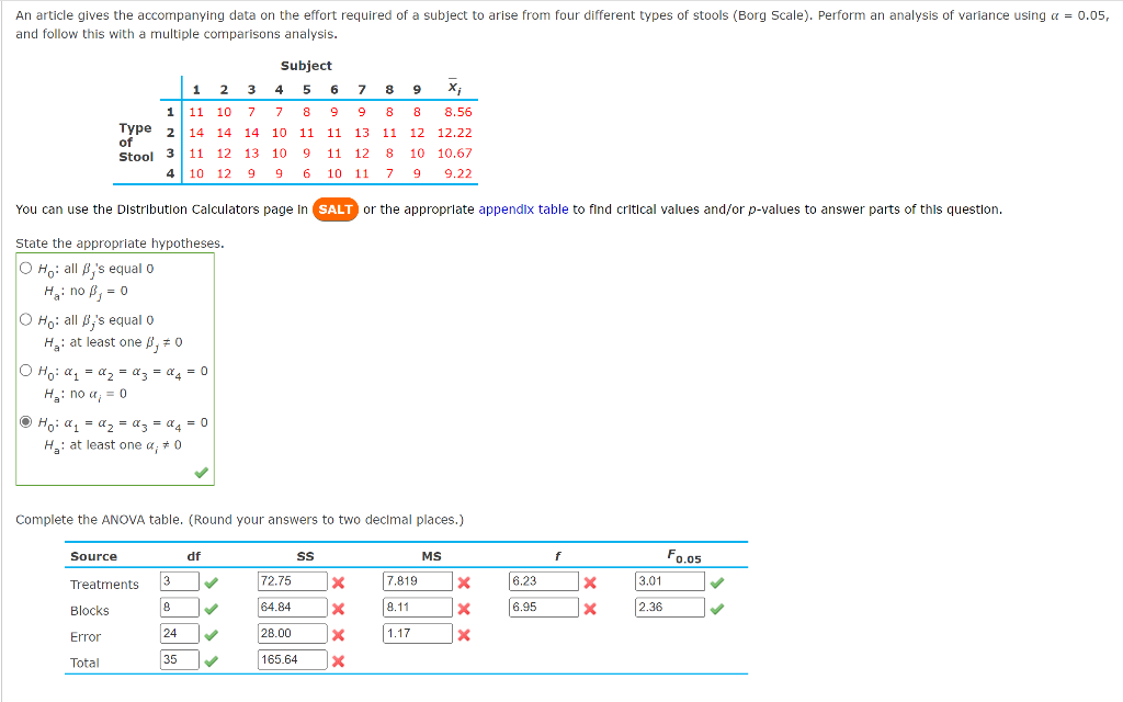 Solved An article gives the accompanying data on the effort | Chegg.com