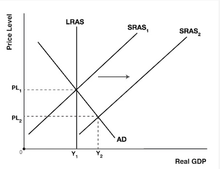 Solved 1. Which of the following could | Chegg.com