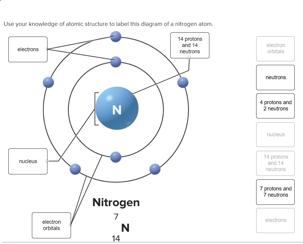 Solved Use your knowledge of atomic structure to label this