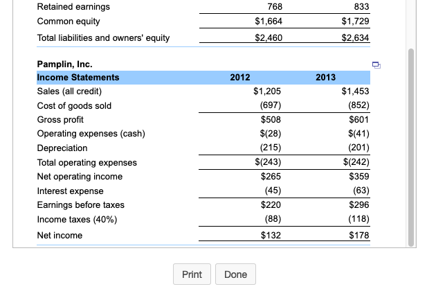 Solved (Financial statement analysis) Using the following | Chegg.com