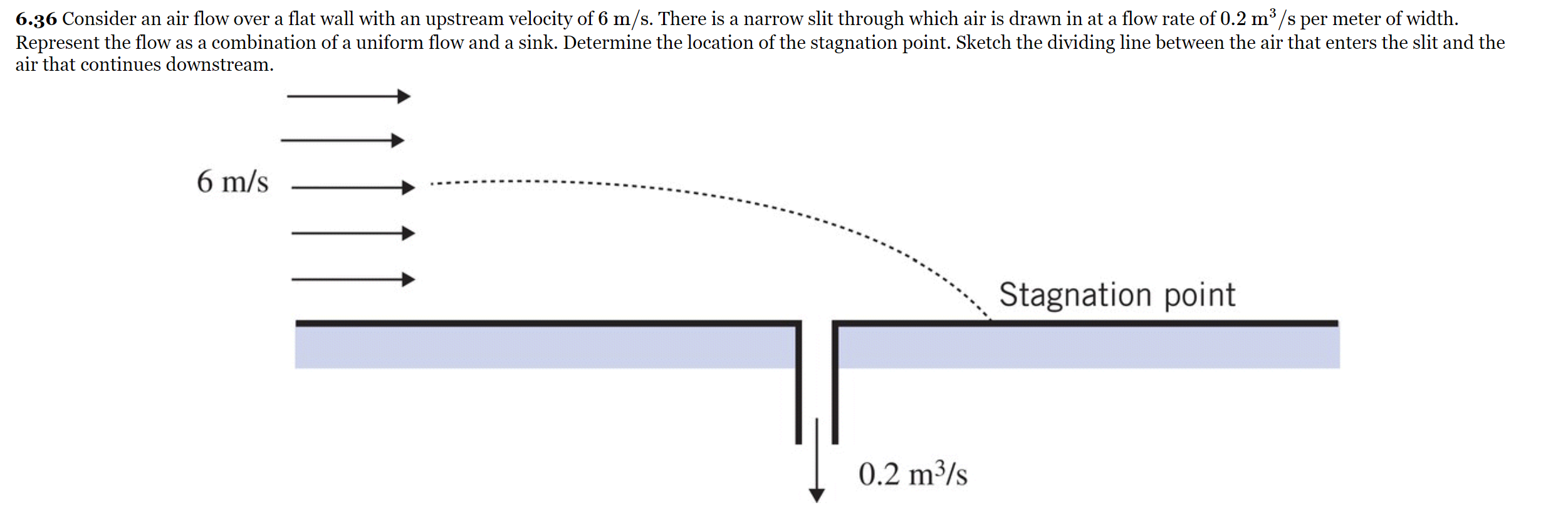 Solved 6.36 Consider an air flow over a flat wall with an | Chegg.com