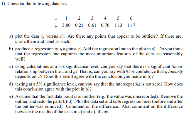 Solved 1) Consider the following data set. 2 1 2 3 4 5 6 y | Chegg.com