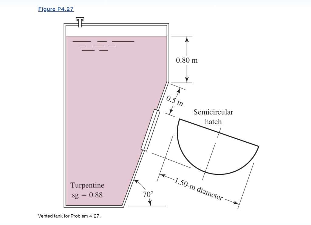 Solved For each of the cases shown in Figs. P4.18–4.29, | Chegg.com