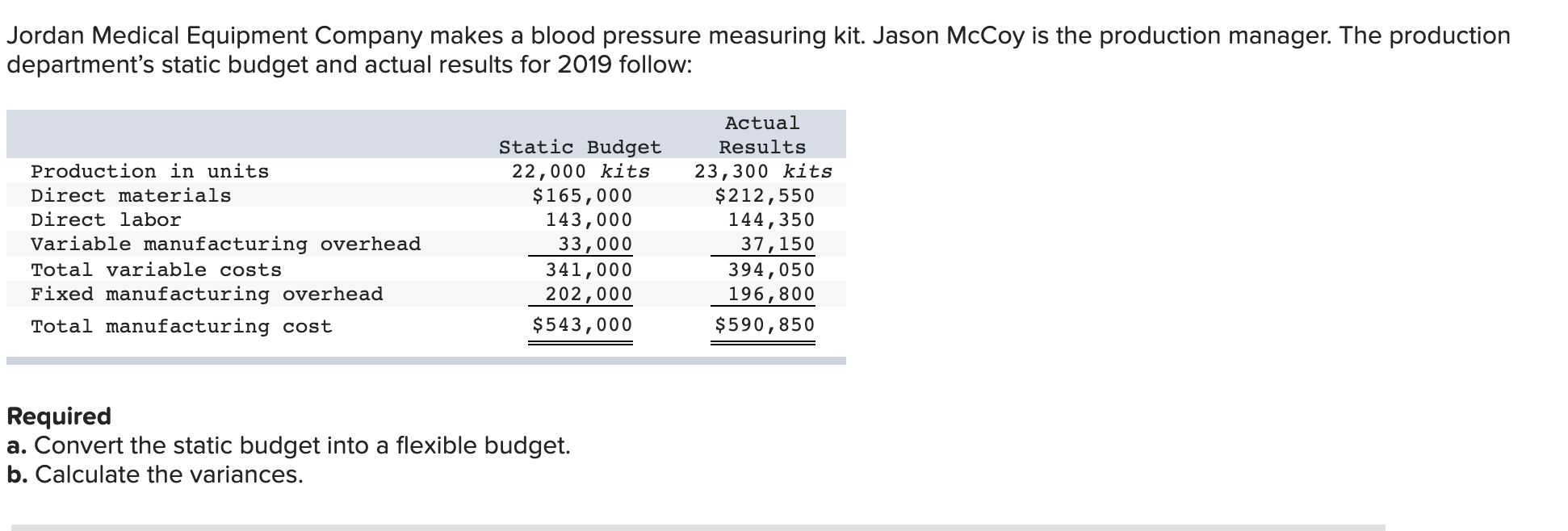 Solved Jordan Medical Equipment Company makes a blood