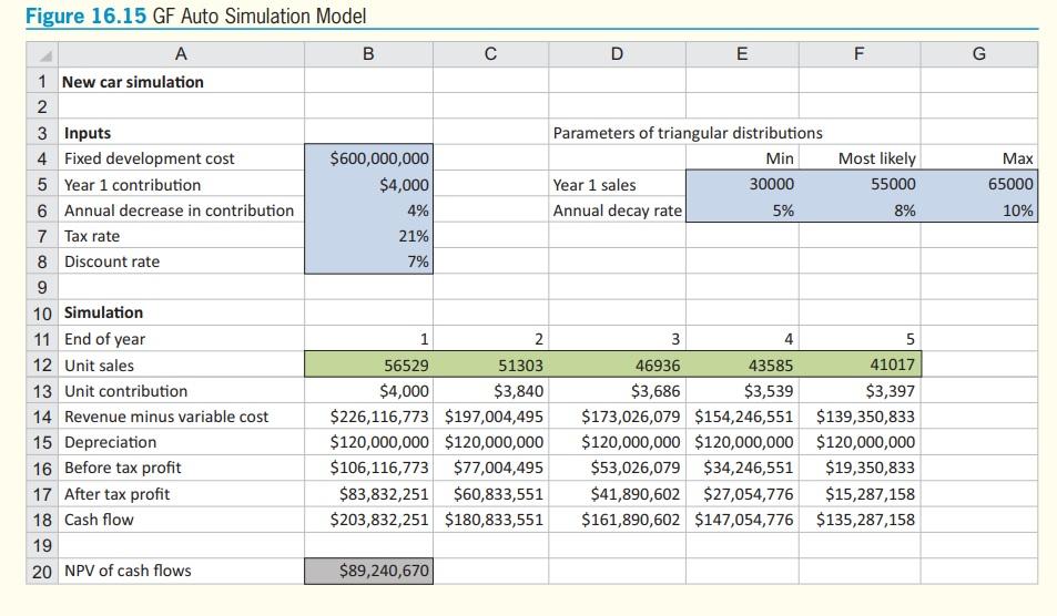 Based on the above simulation example create a | Chegg.com