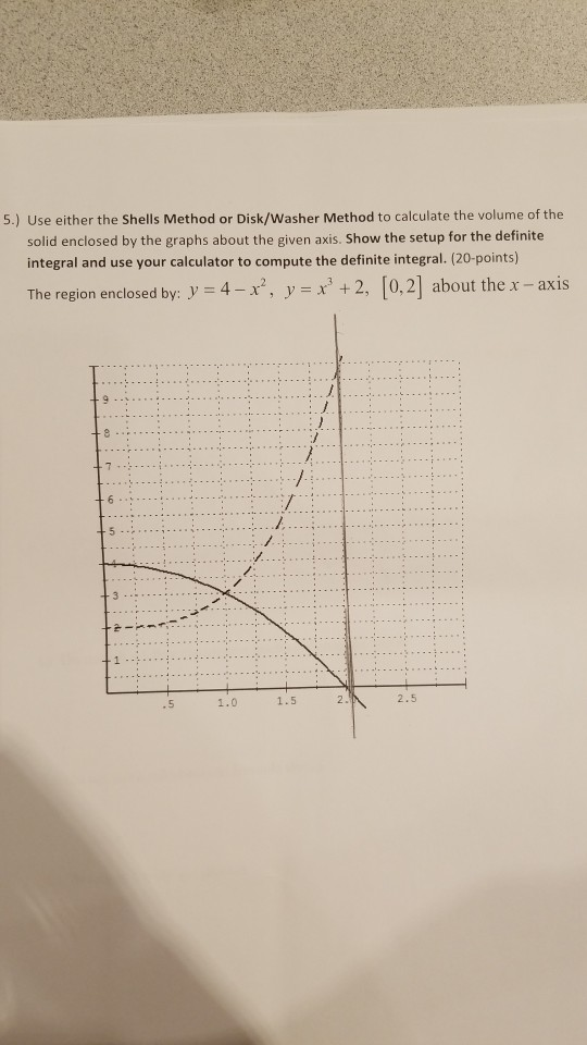 Solved Disk/Washer Method to calculate the volume of the 5.)