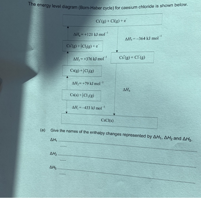 Energy The (Born-Haber For Cycle) Ca Solved: Level Diagram ...