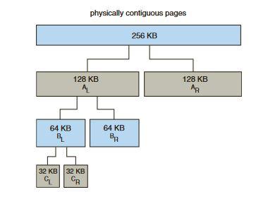 Solved Assume there is an initial 1024 KB segment where | Chegg.com