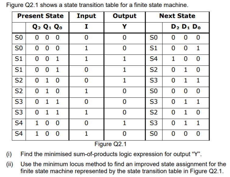 Solved Figure Q2.1 shows a state transition table for a | Chegg.com