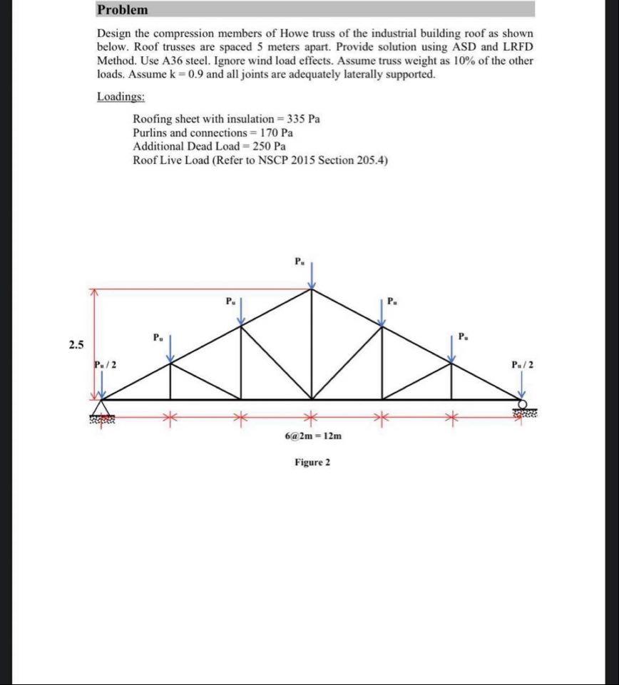 solved-problem-design-the-compression-members-of-howe-truss-chegg