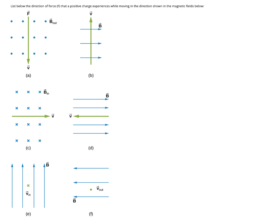 Solved List Below The Direction Of Force F That A Posit Chegg Com