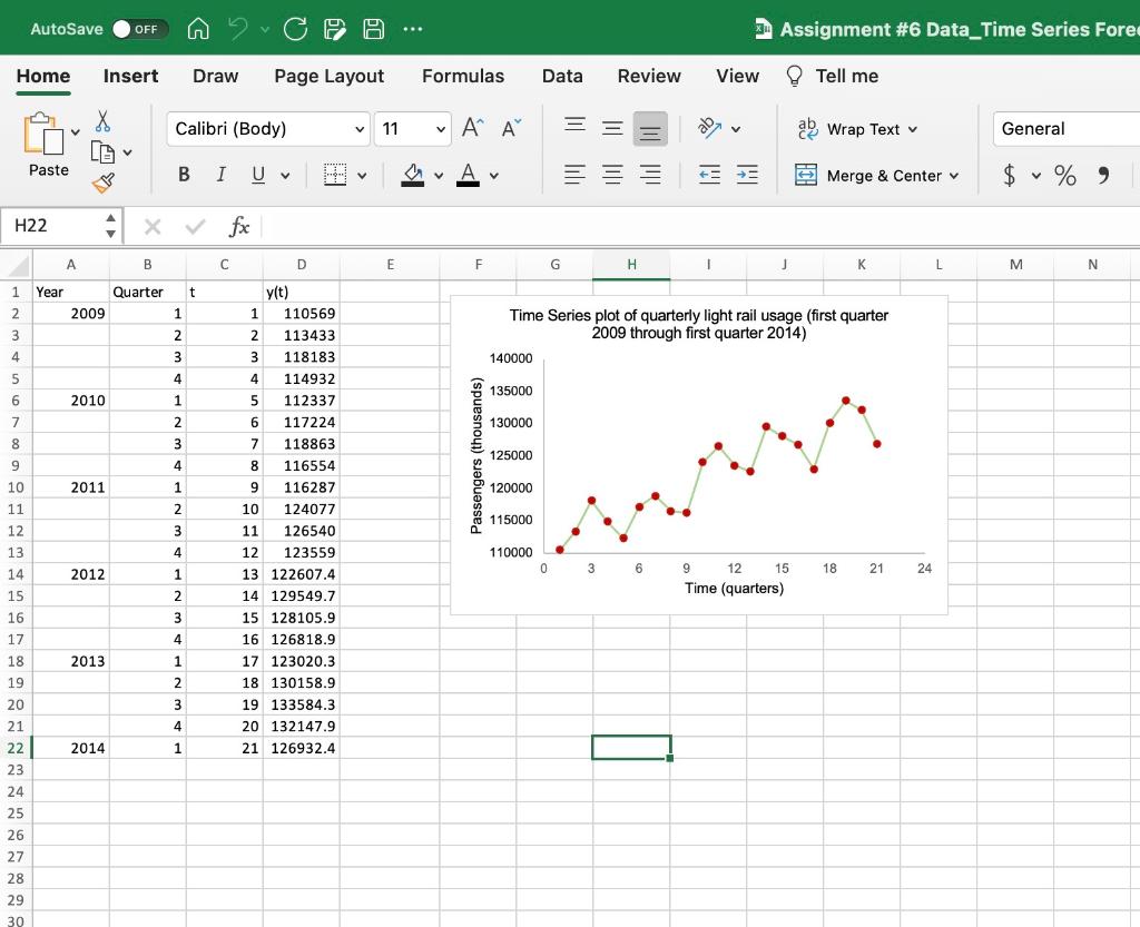 Solved FIN 330 Assignment \#6 Case Study: Time Series | Chegg.com