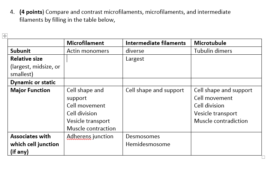 solved-4-4-points-compare-and-contrast-microfilaments-chegg