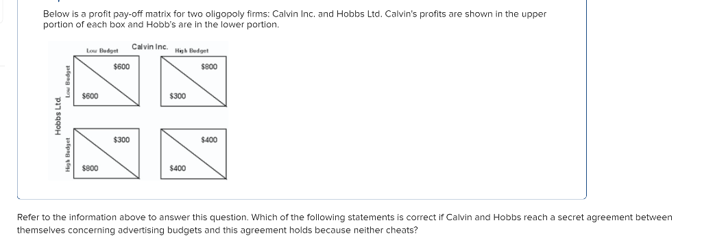 Solved Below Is A Profit Pay-off Matrix For Two Oligopoly | Chegg.com