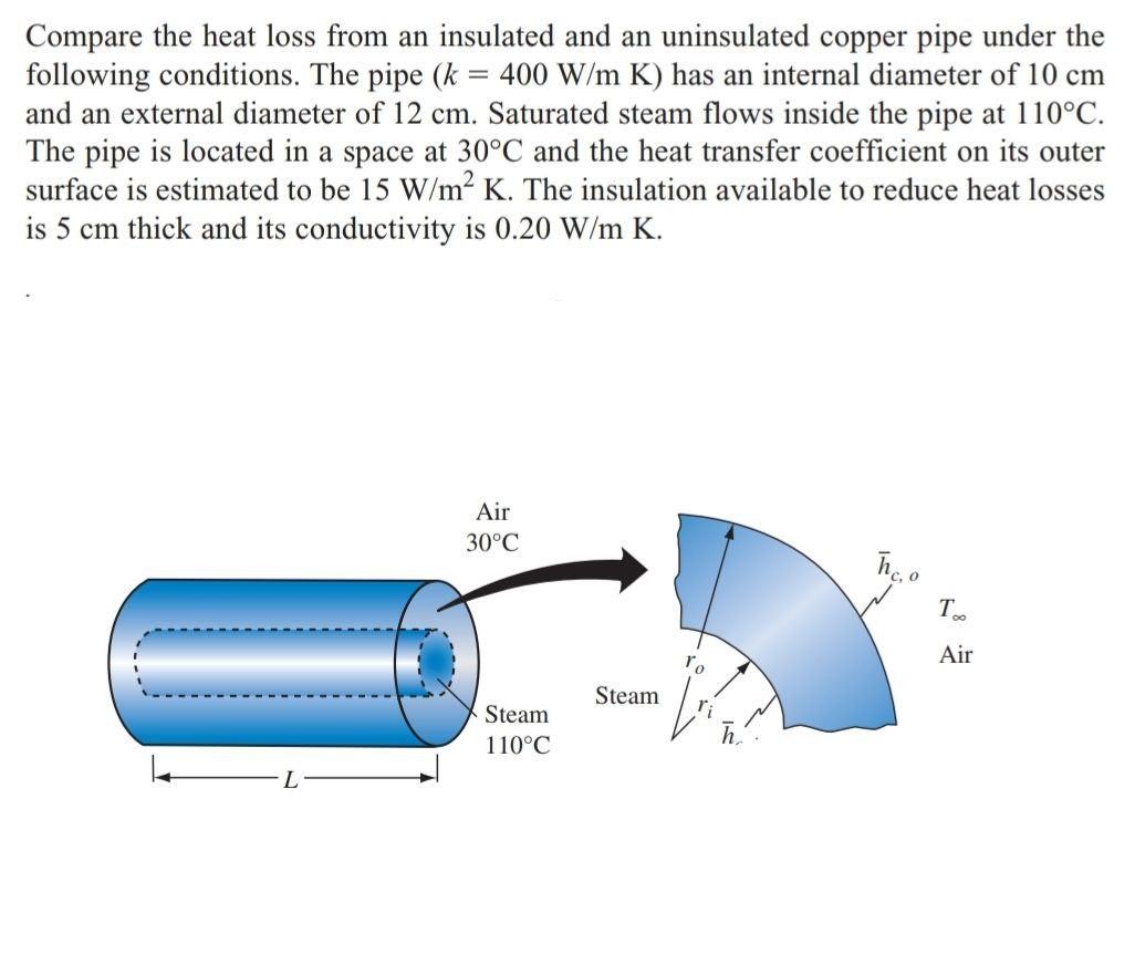 Solved == Compare the heat loss from an insulated and an
